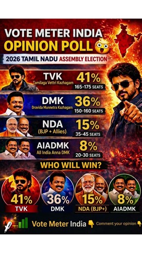 Tamil Nadu Election 2026 🔥 TVK vs DMK | Who Will Win? 😱 Opinion Poll #tamilnaduelection2026 #viral