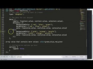 How to make a chart dynamic with input with in Chart JS | Chart.JS 2.9 [PART 2/3]