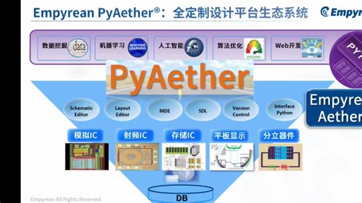 PyAether短视频介绍