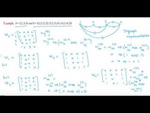 Warshall's Algorithm - Transitive Closure