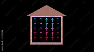 Heat flow inside house. Arrows moving up. Heating, heat accumulation. 3d animation.
