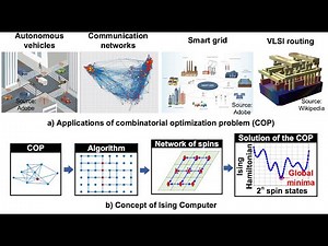 Conference Talk: Ising Computer with 560 CMOS Spins