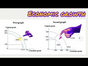 PPF for Macro Economics ,Production Possibility Frontier (PPF) Explained: Key to Economic Growth!