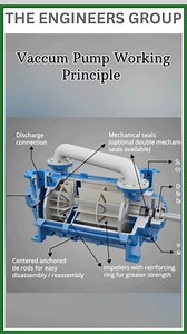 Vaccum Pump Working Animation | The engineers group | Facebook