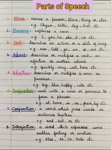 8 Parts of Speech in English Grammar with examples | Parts of Speech | #learnenglish #shorts