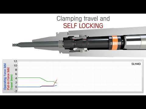 Automatic HSK Clamping: SLH-x