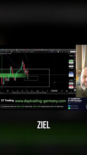 Daily Analysis: Next Bitcoin Move at $65-100 #trading #3ttrading #bitcoin #crypto