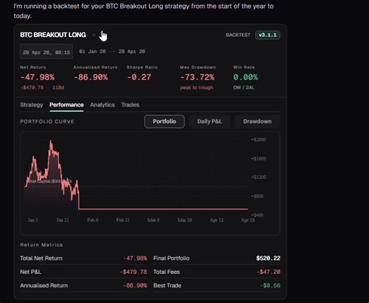 Tried out @FractionAI_xyz new product: Indexngl I’m not a trader or some AI agent builder but DAMN this was easy 😅it’s basically like ChatGPT for trading strategies...➡️ you describe an idea➡️ it builds & tests it➡️ suggests improvements➡️ you run itI kept it simple:“look for higher highs on BTC and long the breakout”10 mins later, with Index suggestions we took the strategy from -47.9% to +79.3% net returnno idea how far this goes yet… but that was kinda crazysuper cool stuff by Fraction 👍