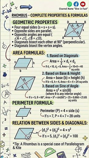 Rhombus formulas like area, perimeter, diagonals in seconds! Perfect for quick revision and exams.