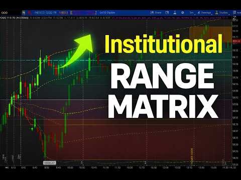 Ultimate Institutional Range Matrix