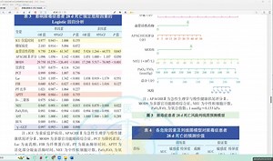 平行混合基线_LASSO_先单后多_列线图_性能评价_三件套_临床影响曲线