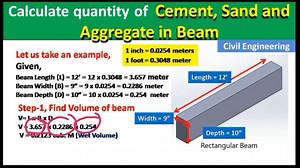 How to Determine the Frequency of Irrigation – Problem & Solution – CivilNotePpt