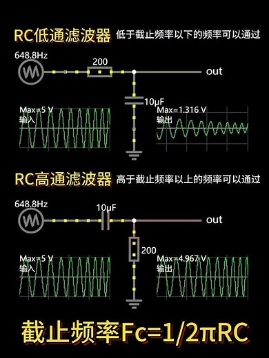 高通低通傻傻分不清？RL RC滤波电路，原来滤波器这么简单 RC RL高低通滤波器的工作原理，截止频率的计算，#技术分享 #电子电路 #电子爱好者 #零基础学开关电源 #电路原理