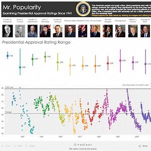 Election viz gallery: Exploring the data stories behind the races