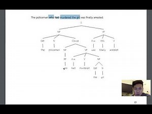 ENG 217 Syntax Tree (Complex sentences)