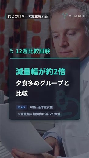 朝食ダイエット｜同じ1400kcalでも朝多めにしたら12週で減量幅2倍？