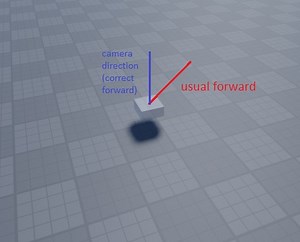 Moving part relative to the camera's direction