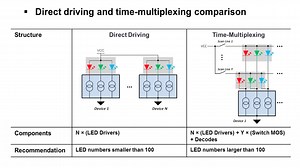 Time-multiplexing LED matrix | Video | TI.com