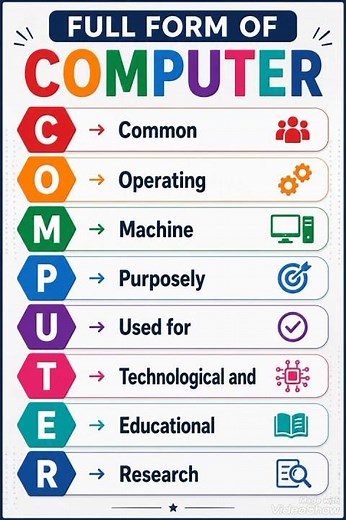 Basic Computer Knwledge : Computer Full Form Explained