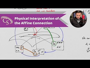 Understanding Tensor Calculus | What Really are Christoffel Symbols??