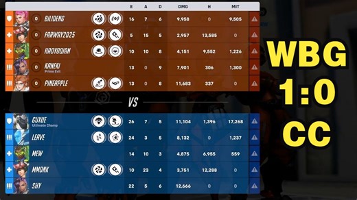 78兄弟发力！拿下CC图一！