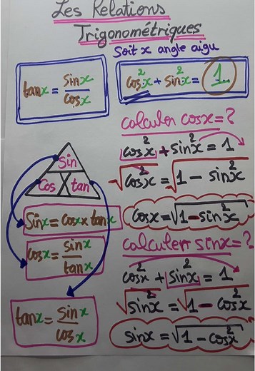 Understanding Trigonometric Relationships for 3rd Year Students