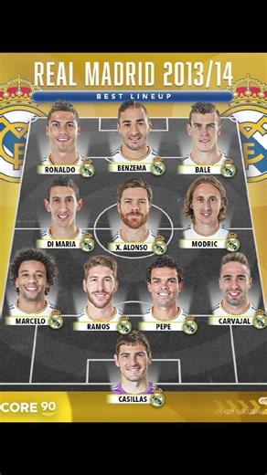 Real Madrid 2013/2014 best XI dangerous team #football #futeball #futbol #soccer