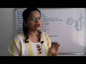 Problem on U tube manometer/ pressure and it's measurements/ Fluid mechanics & hydraulic machines