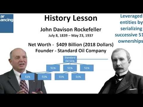 Rockefeller's Business Acquisitions and Wealth Formula: Control Over Ownership