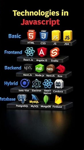 Full Stack Developer Tools