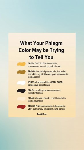 Understanding Different Phlegm Colors: What They Mean for Your Health