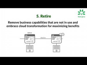 Successful Approach To Cloud Migration Strategy The 6R’s -WalkingTree Technologies