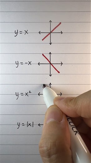 The most basic graphs you must know! #graphs #maths #mathhelp #adultlearner #ged #asvab #mathtips