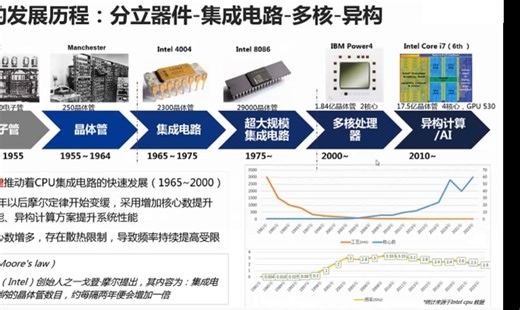 CPU基础知识 概念-发展历程-分类-指令集架构-授权-生态-X86-ARM-MIPS-RISC-V-微架构相关技术