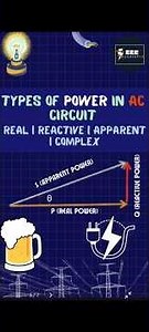 Types of Power in AC Circuit Explained | Real Reactive Apparent Power | Electrical Interview
