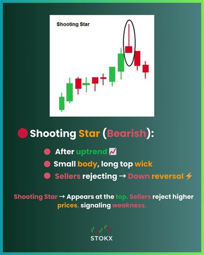 📊 Top 5 Candlestick Patterns You Must Know | iStokx
