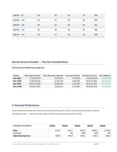 Equity research report #cdsl #equityresearch #researchreport