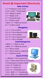 GMail address Shortcut key's #education #computer #lifestyle #symbol #schoolevent #keyboard | NECI Computer Institute