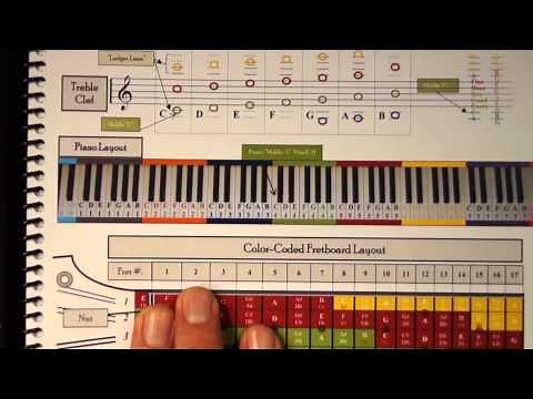 Seeing Mandolin on the Piano