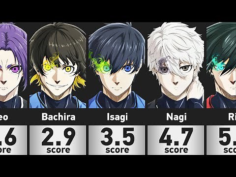 50 Most Handsome Characters in Blue Lock