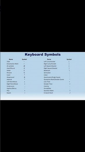 All Computer Symbols You Must Know !