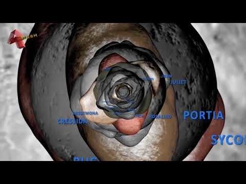 URANUS MOONS SIZE COMPARISON! 2.0. ZOOM OUT VERSION!