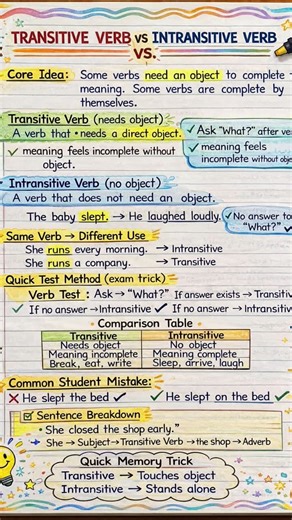 Transitive verb and Intransitive verbs.#spokenenglish #shortsfeed #shortsviral #short #shortsfeed