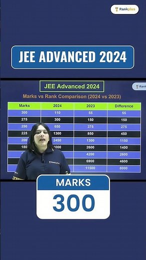 Marks vs Rank Comparison | 2024 vs 2023 | JEE Advanced 2024 #jeeadvanced #iitjeerankplus #durgeshmam