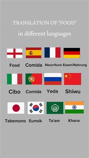 Translation of "Food" in different languages