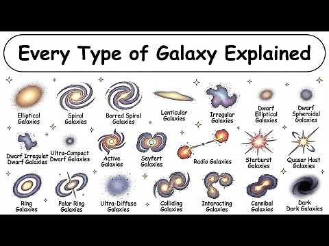 Every Type of Galaxy Explained in 15 Minutes