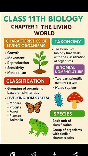 Class 11 biology [ Chapter - 1] short notes