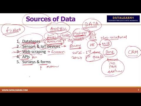 Expt No.2 | Engine Vibration Analysis using Data Science & AI-ML | Time & Frequency Domain | SE Mech