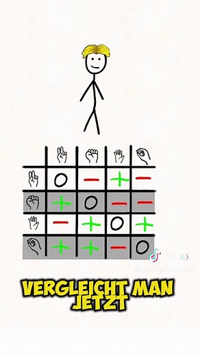 Schere Stein Papier mit Brunnen: Die neue Strategie