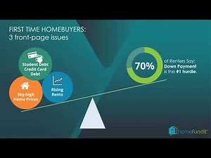 Crowd Funding for Your Buyers Down Payment